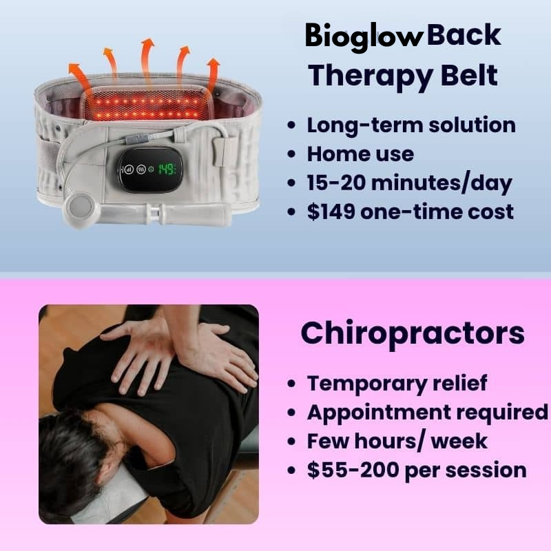 3 in 1 Back Therapy Belt - Coreflex Elite Therapy